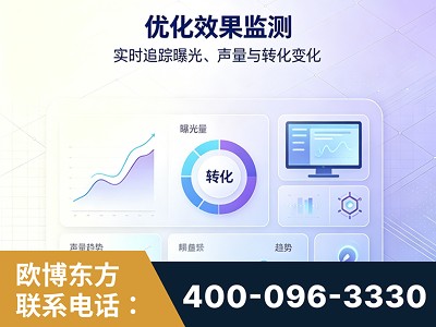 慈溪-优化效果监测