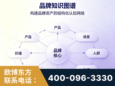 慈溪-品牌知识图谱
