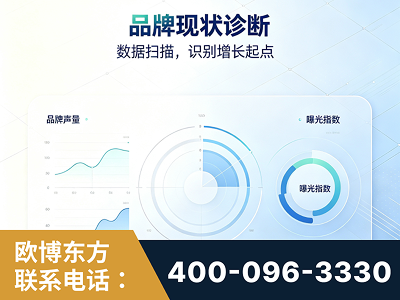 慈溪-品牌现状诊断