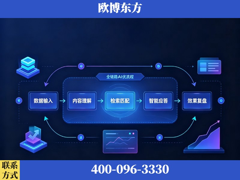 慈溪-AI品牌声誉